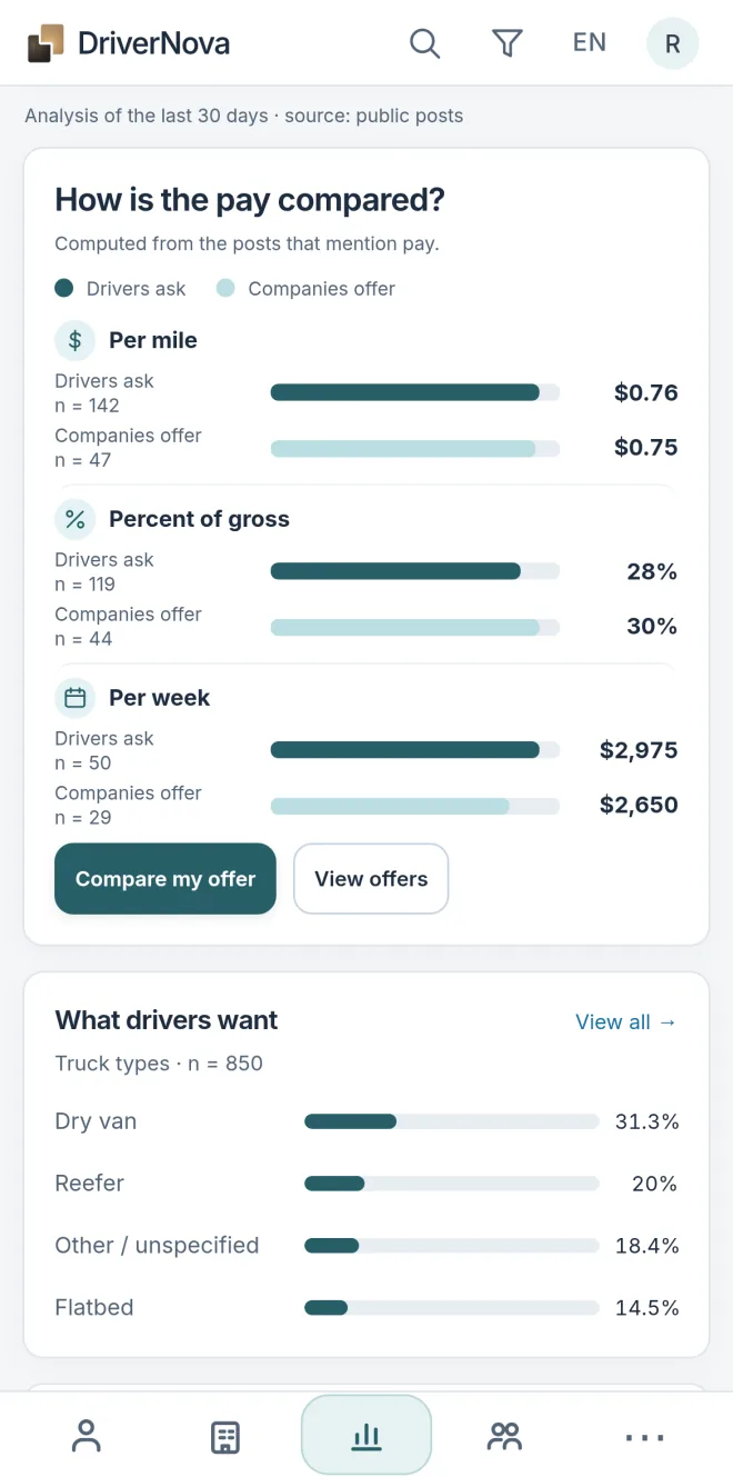 DriverNova market view on a phone: what drivers want and what companies offer.