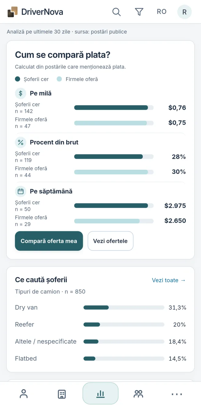 Piața din DriverNova pe telefon: ce vor șoferii și ce oferă firmele.
